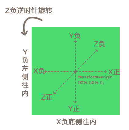 淘宝造物节技术剖析