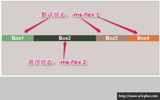 IE10中的Flexible Box(