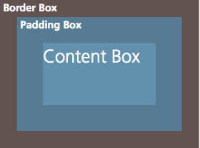 灵活的背景定位 灵活的背景定位