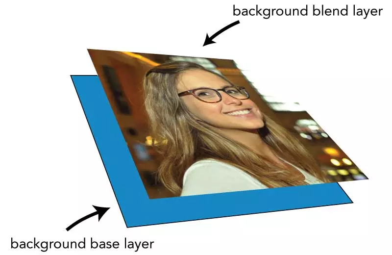 CSS blend mode CSS blend mode