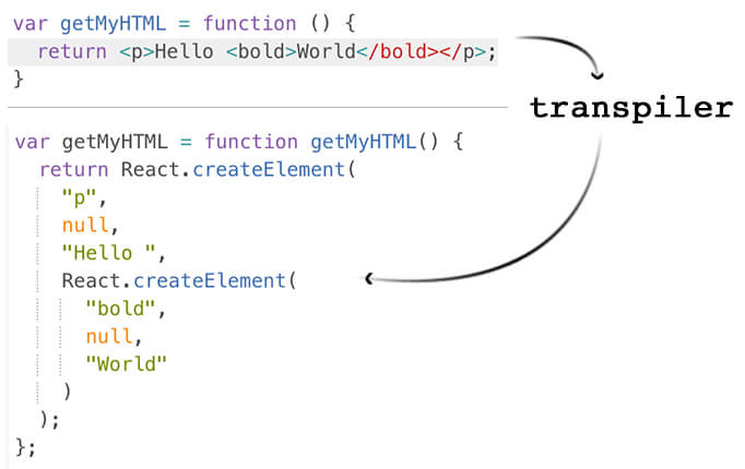 JavaScript中的CSS JavaScript中的CSS