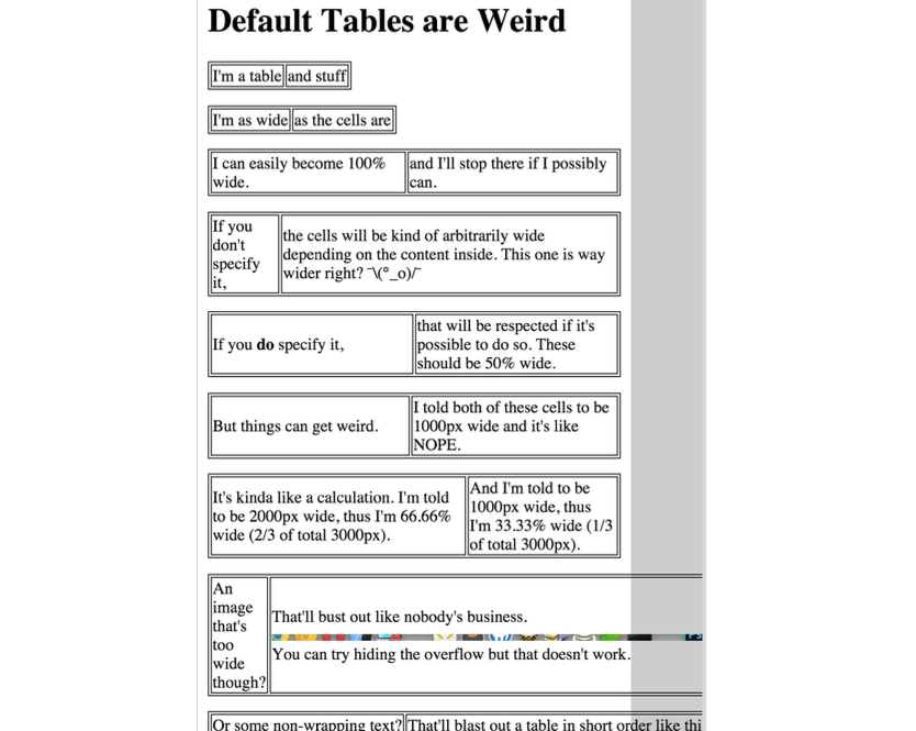 表格等宽列 表格等宽列