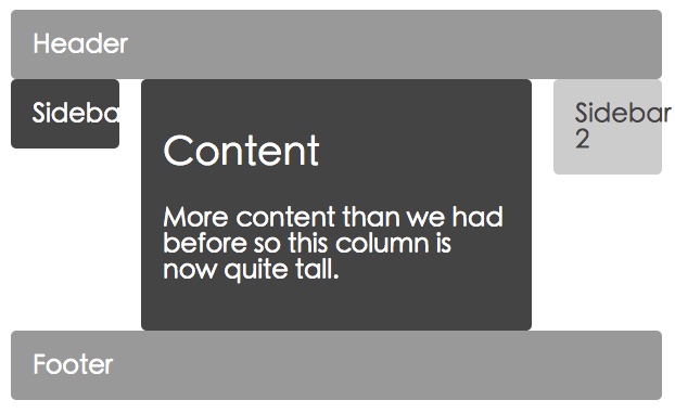 网格区域 网格区域