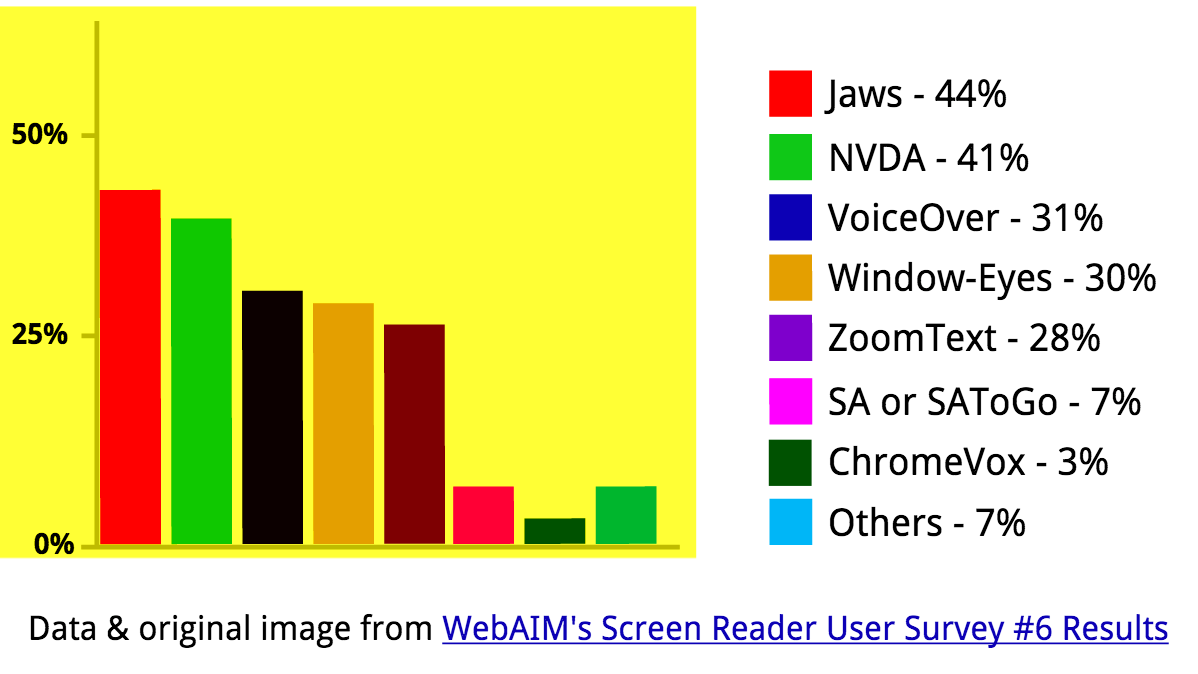 screenreadersurvey