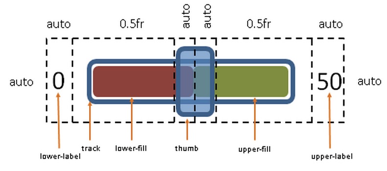 制作滑块示意图 制作滑块示意图