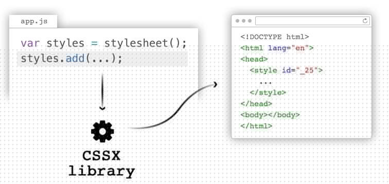 JavaScript中的CSS JavaScript中的CSS