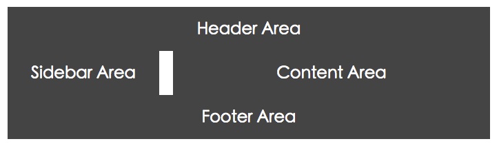 网格区域 网格区域