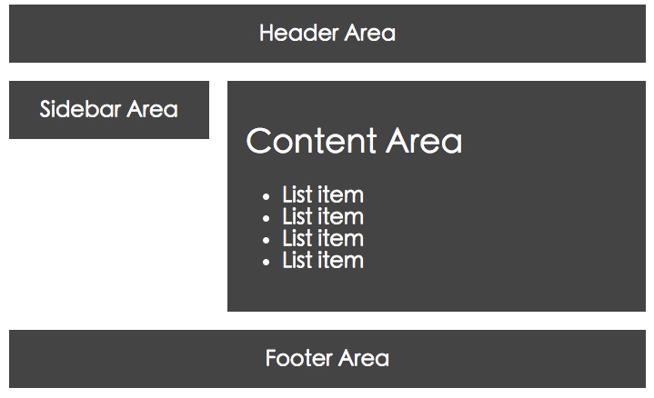 网格区域 网格区域
