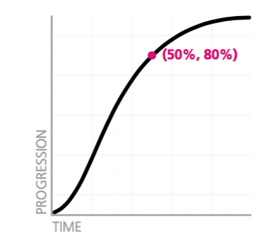 时间函数 时间函数