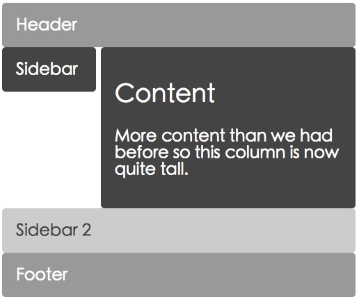 网格区域 网格区域
