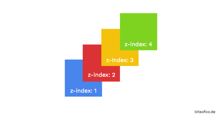 z-index的工作原理