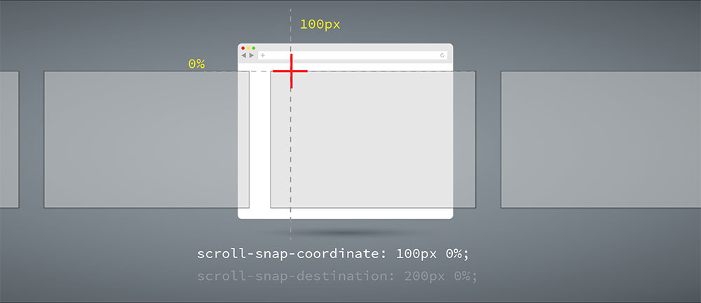 scroll-snap-coordinate