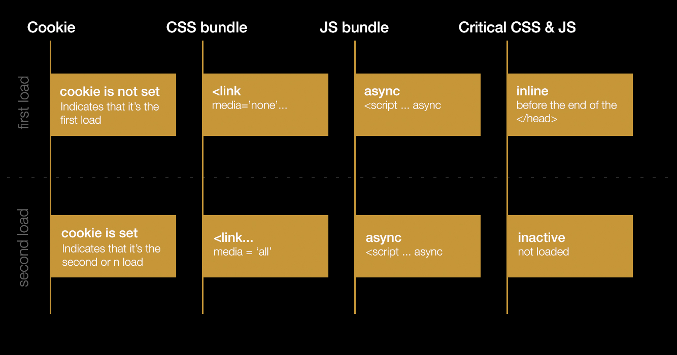 criticalcss-graph-preview-opt