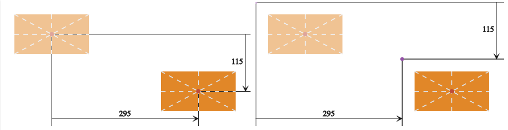 Figure #1: translate transform: HTML 元素 (左边) vs SVG 元素 (右边)