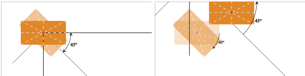 Figure #4: 在SVG元素上链式调用旋转: CSS transforms (左边) vs. SVG transform (右边)