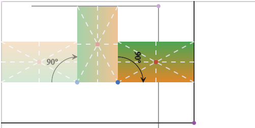Figure #5: 链式调用不同固定点的rotate (SVG transform )