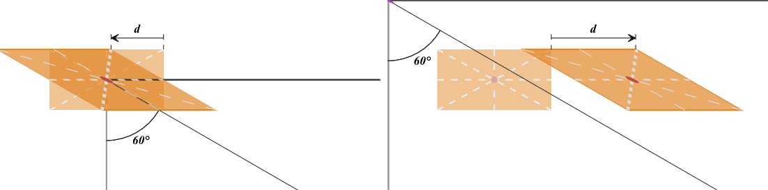 Figure #8: skew transform: HTML元素 (左边) vs SVG元素 (右边)