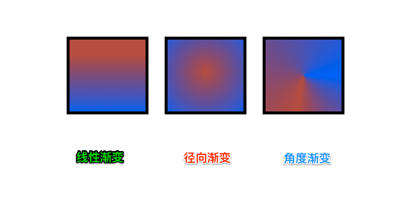 渐变填充
