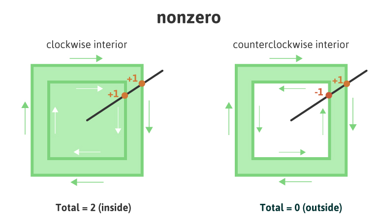 nonzero