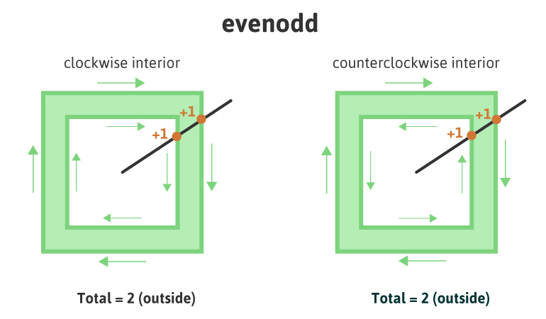 evenodd