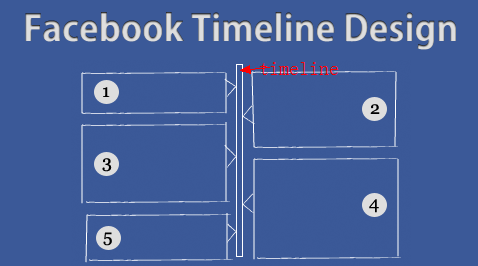 facebook timeline design