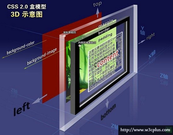 实战CSS混合模式